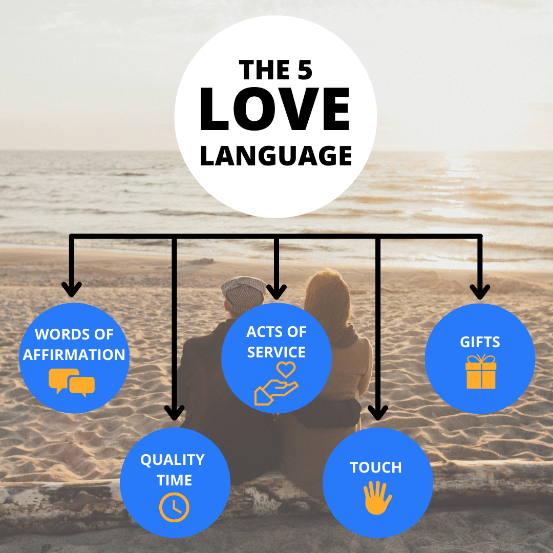 What Should Men Know About Love Languages?